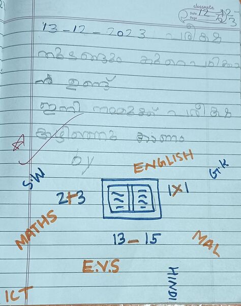 പ്രമാണം:13003-KNR-ABHINEETH S.P.jpeg