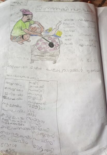 പ്രമാണം:19601-MLP-KUNJ-NISHIYA FATHIMA.jpg