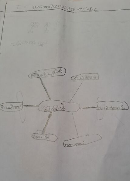 പ്രമാണം:19801-MLP-KUNJ-FATHIMA HUDA.jpg