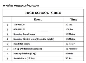 41032 SPC Physical Test 2023.jpg