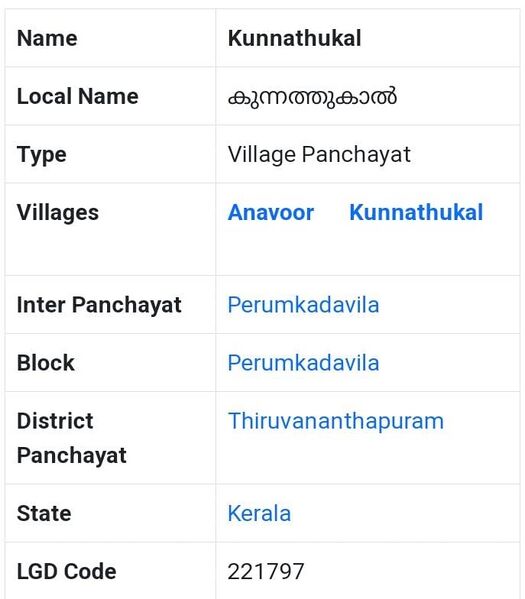 പ്രമാണം:Basic informations peg.jpg