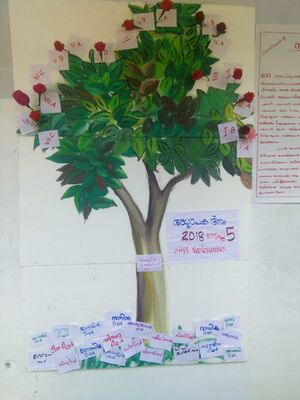 Vidhyalaya vriksham.jpg