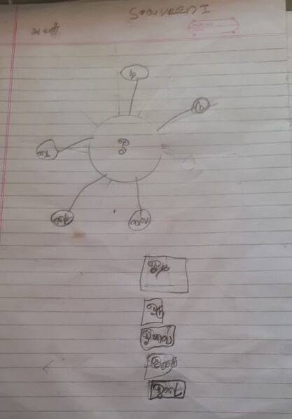 പ്രമാണം:30317-IDK-KUNJ-S NAVEEN.Jpg