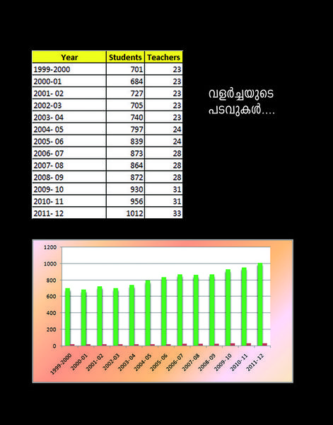പ്രമാണം:47461 5.jpg