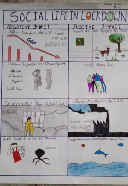 പ്രമാണം:24015-SOCIAL LIFE IN LOCK DOWN.jpeg
