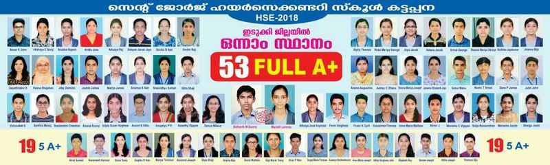 പ്രമാണം:+2 RESULTnew.jpg