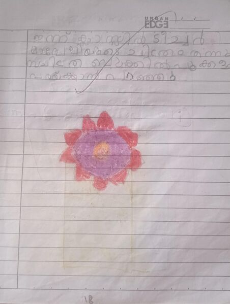 പ്രമാണം:19866-MLP-KUNJ-NAISHA BATHOOL.jpg