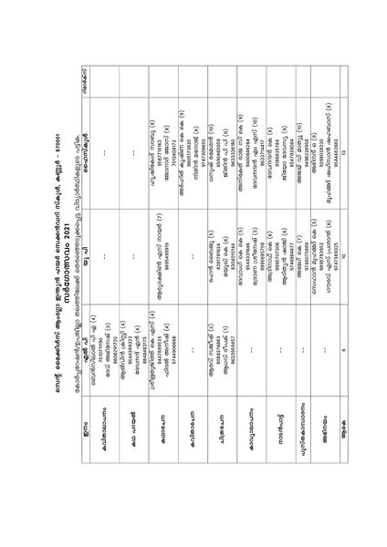 പ്രമാണം:Annual Report Multicolour page-0013.jpg