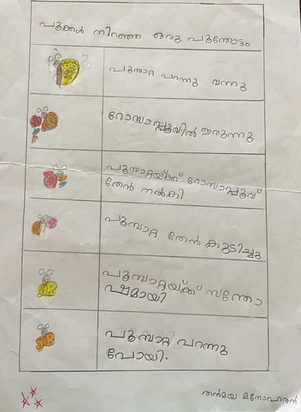 പ്രമാണം:13943-KNR-KUNJ-THANMAYA MANOHARAN.jpeg