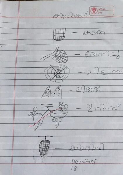 പ്രമാണം:44050-TVM-KUNJ-DEVAYANI S.jpeg