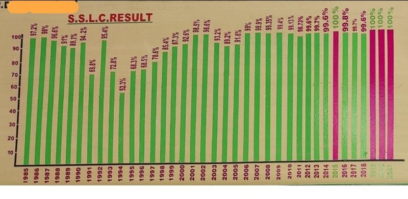 പ്രമാണം:15051 result.jpg