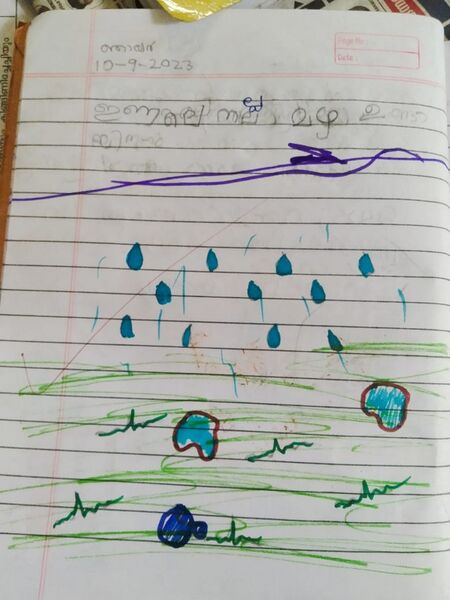 പ്രമാണം:15251-WYD-KUNJ-NIHA FATHIMA P.jpg