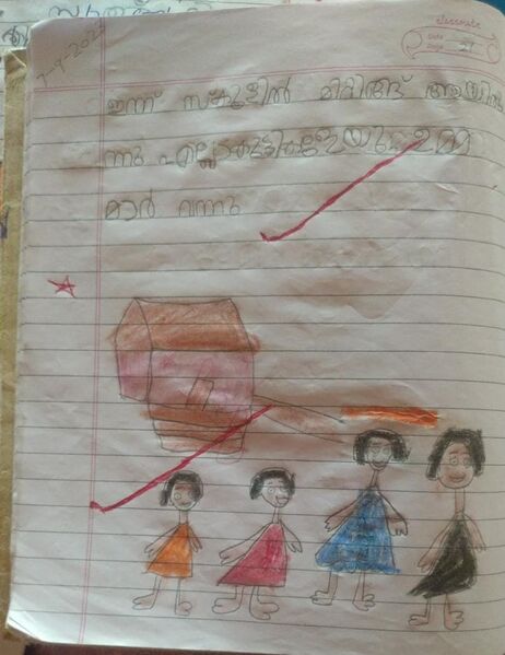 പ്രമാണം:15445-WYD-KUNJ-SHENZA FATHIMA.jpg