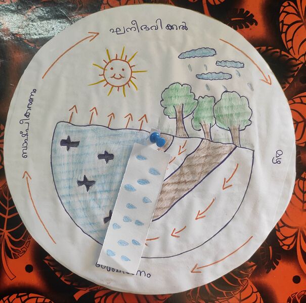 പ്രമാണം:27038-Hitech-Rain Formation.jpg