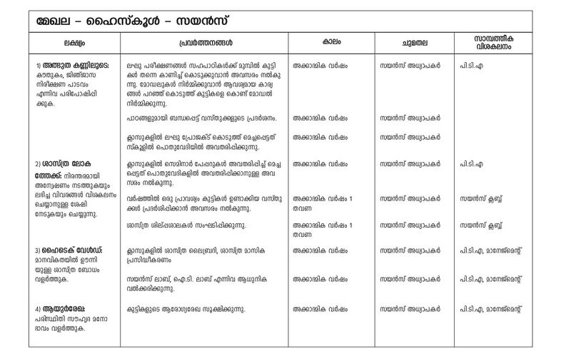 പ്രമാണം:Academic master plan science.jpeg
