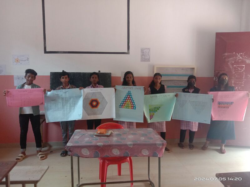 പ്രമാണം:42050 chart 24.jpg