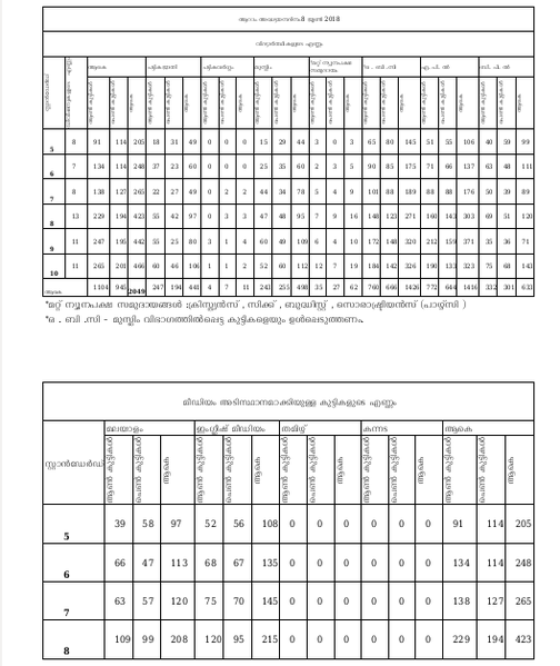 പ്രമാണം:21077 2nd.png