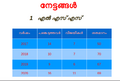 14:49, 17 ജനുവരി 2022-ലെ പതിപ്പിന്റെ ലഘുചിത്രം