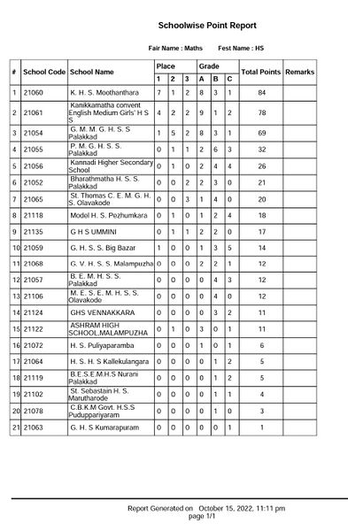 പ്രമാണം:21060-OVERALL RESULT.jpg