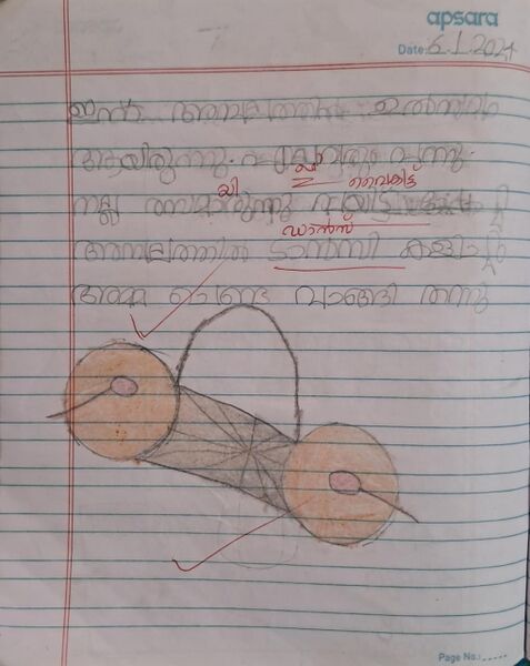 പ്രമാണം:40415-KLM-KUNJ- Ragav S.jpeg