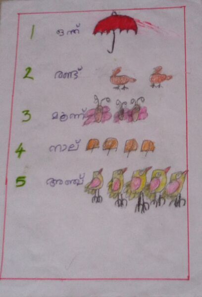 പ്രമാണം:21401-pkd-kunj-Dirshith D.jpg