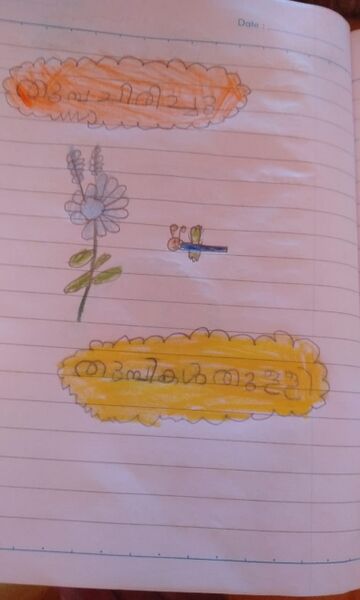 പ്രമാണം:14759-KNR-KUNJ-ANKITH ANUPRASAD.jpeg