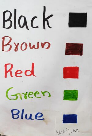 15427-WYD-AKHIL A K -.jpg