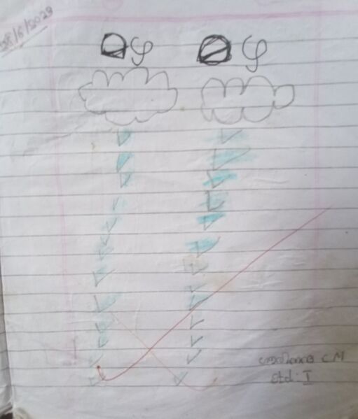 പ്രമാണം:24405-TSR-KUNJ-GOURI NANDHA.jpg