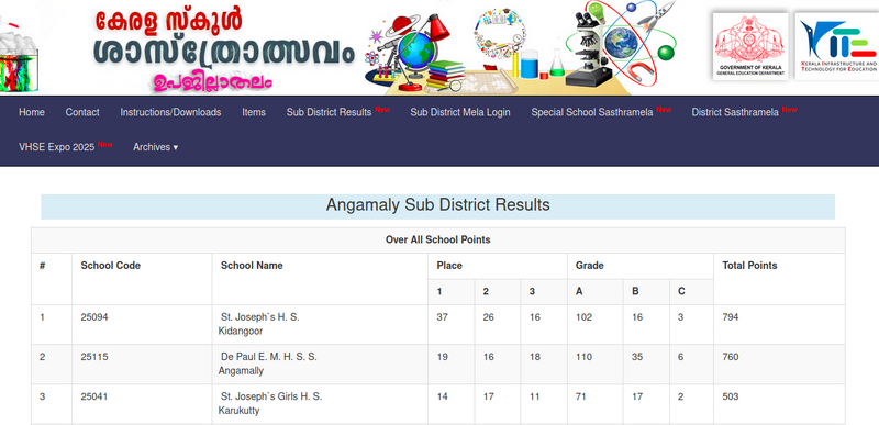 പ്രമാണം:25041 Sub Jilla Overall 1.png