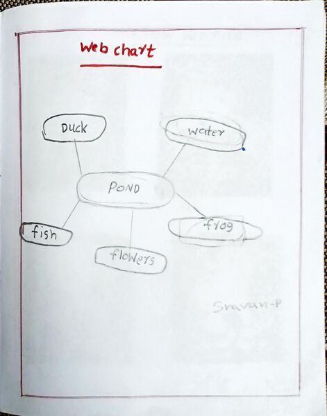 പ്രമാണം:23341-IJK-KUNJ-SRAVAN P.jpeg