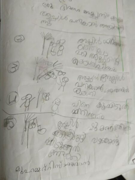 പ്രമാണം:20605-PKD-KUNJ-MUHAMMED RISWAN.jpg