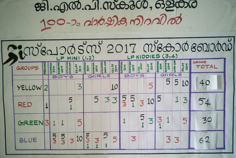 പ്രമാണം:19833sports21.jpg