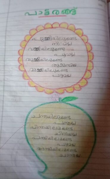 പ്രമാണം:42601-TVM-KUNJ-Savanth Sreekumar.jpg