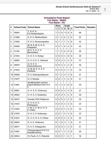 പ്രമാണം:21060-JILLA GANITHAM.jpg