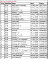 19:58, 9 മാർച്ച് 2022-ലെ പതിപ്പിന്റെ ലഘുചിത്രം