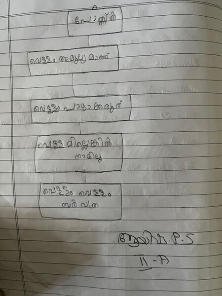 പ്രമാണം:13605-KNR-KUNJ-AYSHA ZANHA.jpg