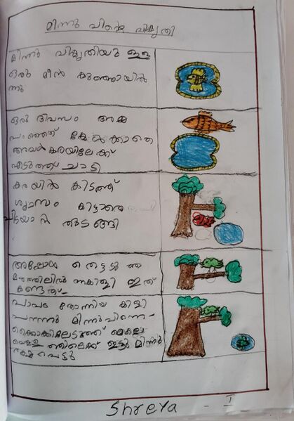 പ്രമാണം:18732-MLP-KUNJ-SREYA PRAJAPATHY-jpeg.jpeg