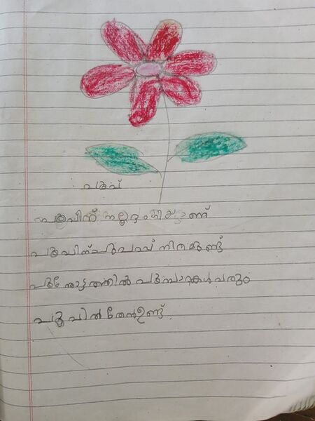 പ്രമാണം:19626-MLP-KUNJ-FATHIMA FAIZA.jpg