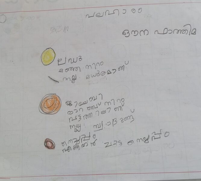 പ്രമാണം:15481-WYD-KUNJ-AUNA FATHIMA.jpeg