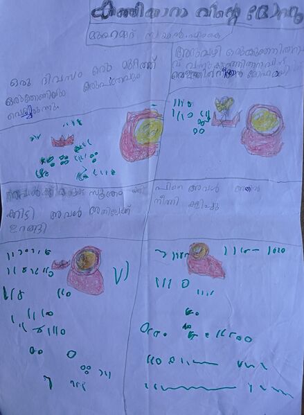 പ്രമാണം:19631-MLP-KUNJ-MUHAMMED SAYAN M K.jpg