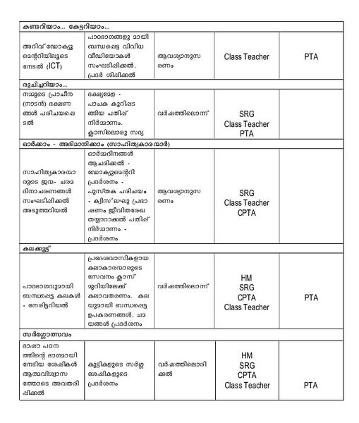 പ്രമാണം:17217 CLASS;4 IMG-20250814-WA0108.jpg