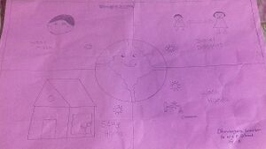 13561-Devangana Gireeshan,4A.jpeg