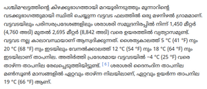 Topgraphy and climate of vattavada.png