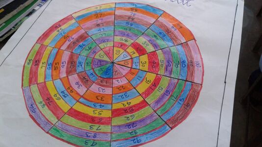 In PKMM Edarikode school ,students are made number in circle charts