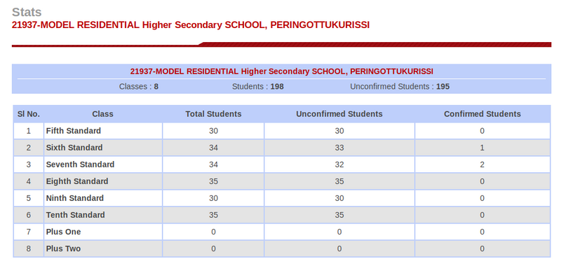 പ്രമാണം:Students strenghth.png