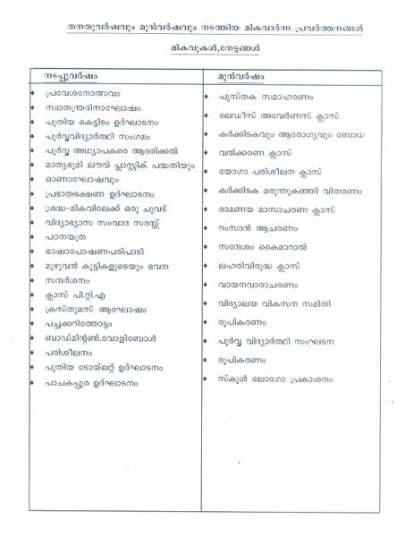 പ്രമാണം:Parpacode school photo 3.jpeg