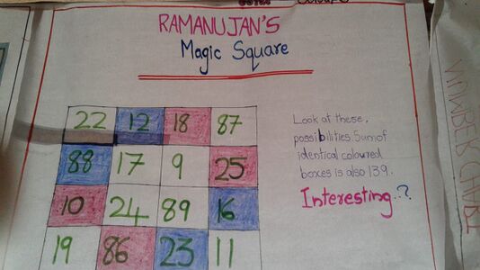 In PKMM Edarikode school ,students are made mathematical charts in different classes