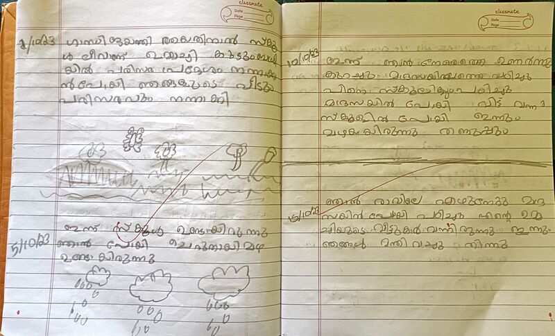 പ്രമാണം:15421-WYD-KUNJ-AADITHYAN VINU.jpg