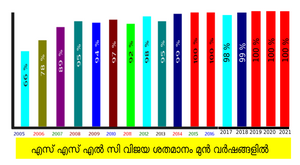 47089 sslc graph.png