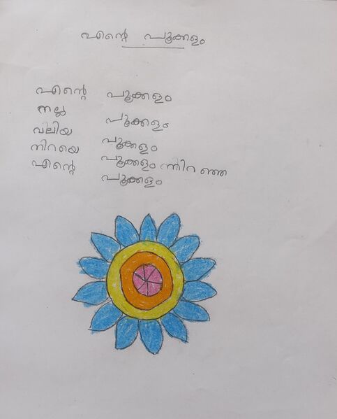 പ്രമാണം:24634-TSR-KUNJ-Nafeesa Sanha.T.S.jpg